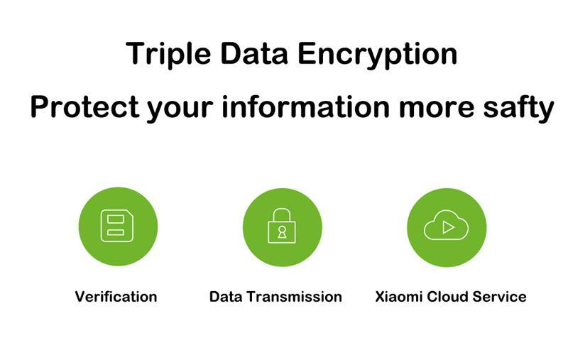 Xiaomi Mijia 110 Degree Security Camera