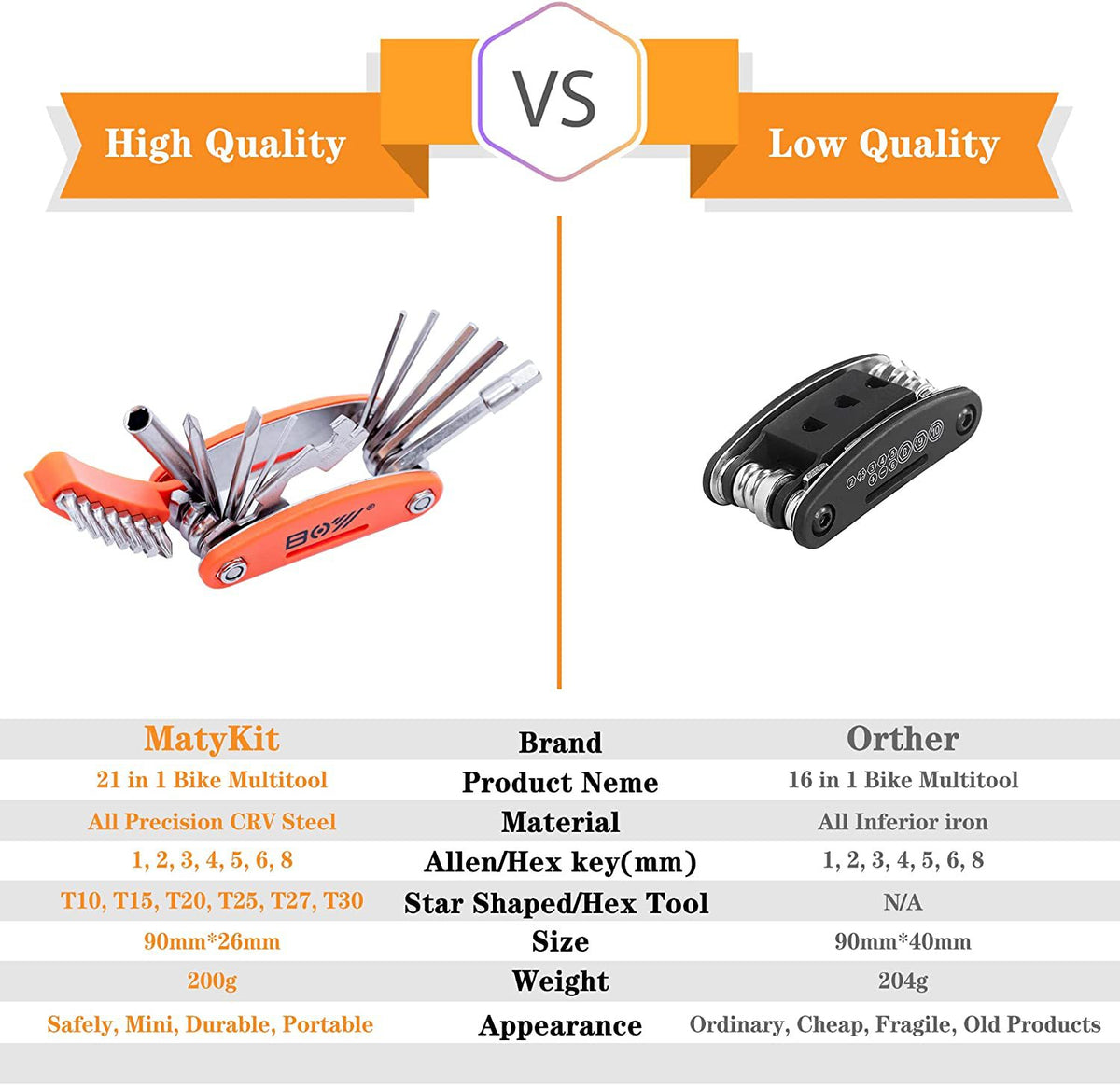 20 in 1 Bicycle Utility Multi-Tool